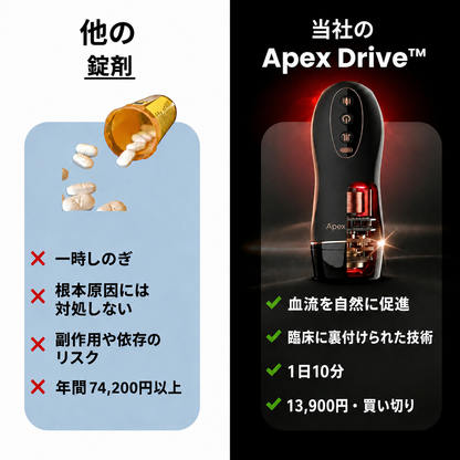 Apexios Drive Pro — Dual-Therapy System